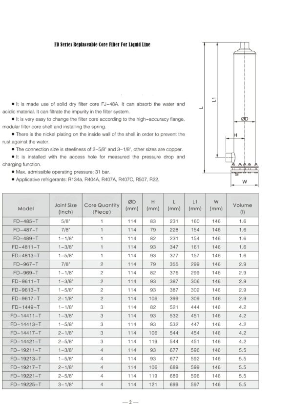 FG Replaceable Core FD shells – Boulton Trading Corporation